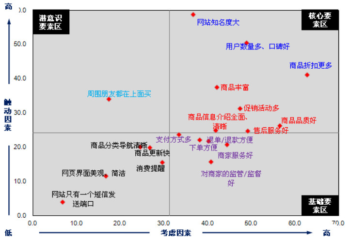 ,互联网,用户需求你找到了吗？