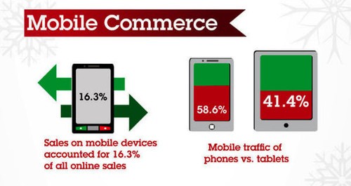 ,平板电脑,黑色星期五 移动网络平台选购ipad使用居高