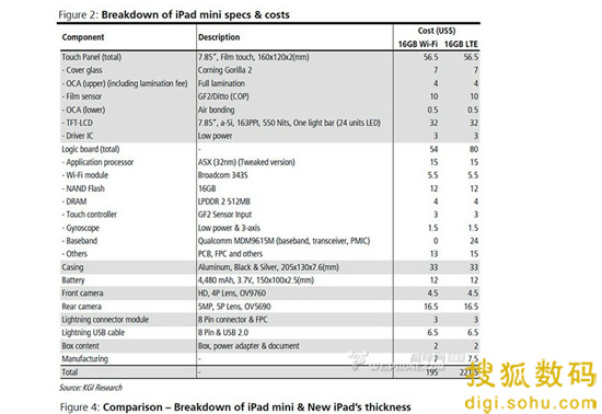 ,平板电脑,Apple,传言中的iPad mini