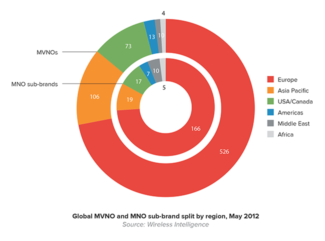 ,即时通讯,移动互联网,腾讯,凭借Jego，中移动能否迈出向“虚拟运营商”的第一步？