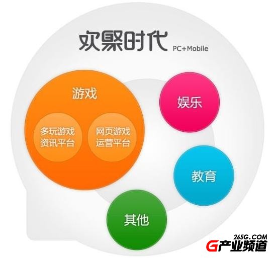 ,粉丝,媒体人,网易,YY语音借力累积用户，用游戏的商业模式赚钱