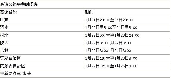 ,媒体人,网民,网友整理：最新最全各地《全国春节高速公路免费时间表》！
