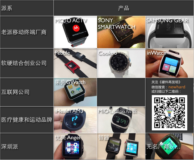 ,智能手机,Apple,创业者,极客,智能穿戴,增强现实,智能手表上市潮将至 五大势力混战