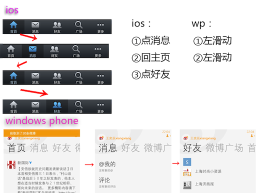 ,平板电脑,Apple,【观点】大屏时代 Windows Phone 将称王？