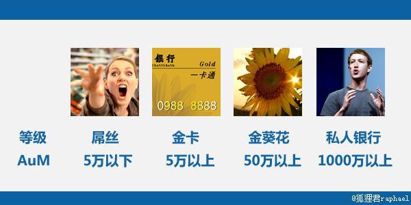 ,阿里巴巴,大数据,余额宝是如何搜刮屌丝的?