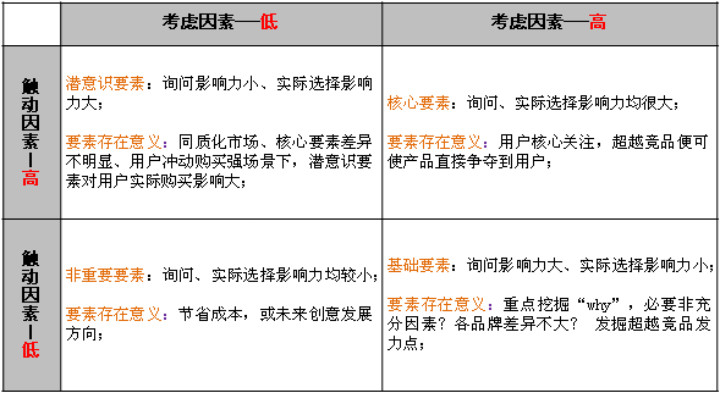,互联网,用户需求你找到了吗？