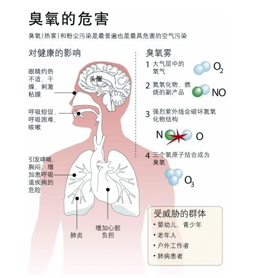,互联网,空气净化器六大鸡肋设计