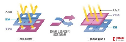 完胜iPhone 4 索尼爱立信MT15i拍照测试 