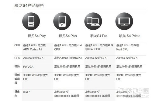 双核+无线充电 十大数字解析Lumia 920 