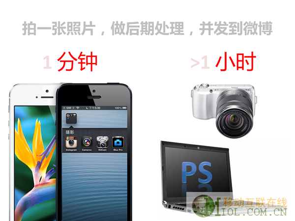 ,移动互联网,智能手机,社交网络,趋势网推荐：移动互联网时代手机相机我们选谁？iPhone5 VS 微单[组图]