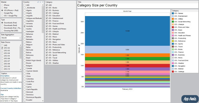 ,投资人,市场数据平台App Annie获红杉资本等1500万美元投资