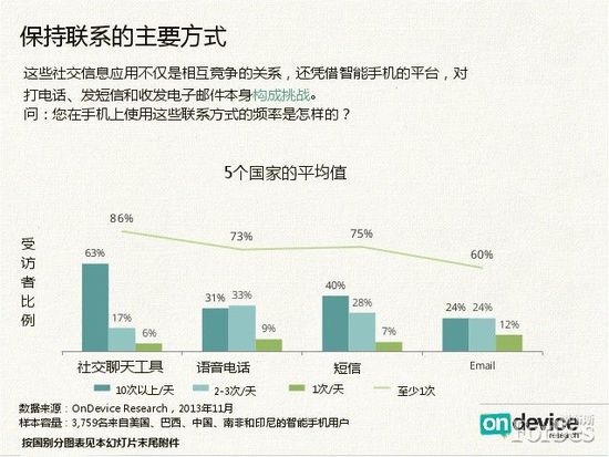 ,Facebook,智能手机,社交网络,社交信息应用们，你们到底要闹哪样？
