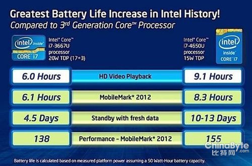 ,Apple,苹果WWDC2013传言大集结：iOS7或将有重大改进！