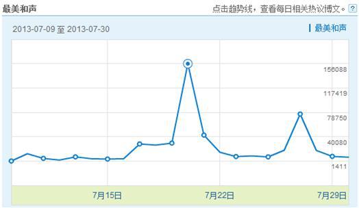 ,社交网络,腾讯,百度,搜狐,社交网络时代的“综艺大战”