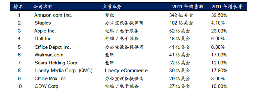 ,互联网金融,电子商务,阿里巴巴,大数据,人人,并购重组,从中美金融环境之差异，看互联网金融的切入点