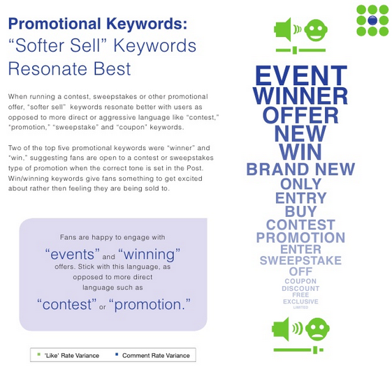 ,Facebook,平板电脑,社交网络,自媒体,Twitter,趋势网盘点：你不可不知的七大Facebook营销真相