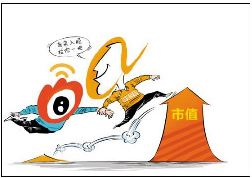 ,阿里巴巴,腾讯,移动互联网,百度,Amazon,位置服务,阿里资本动作不断 承载千亿美金估值梦