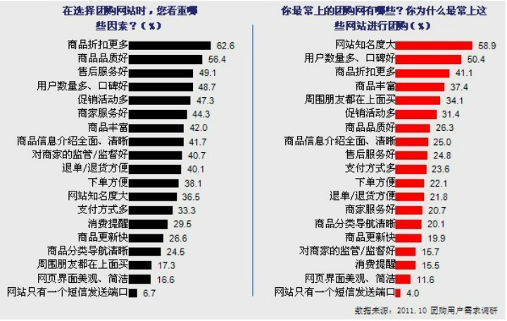 ,互联网,用户需求你找到了吗？