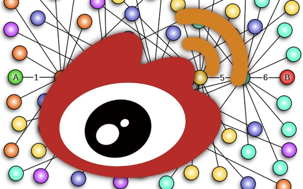 ,新浪,小米,新浪微博同小米合作走上商业化道路