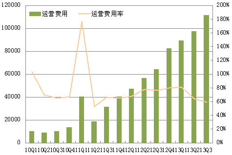 ,奇虎,周鸿祎,智能手机,网络广告,浏览器,奇虎：三季度净利润4450万美元 同比增长244%