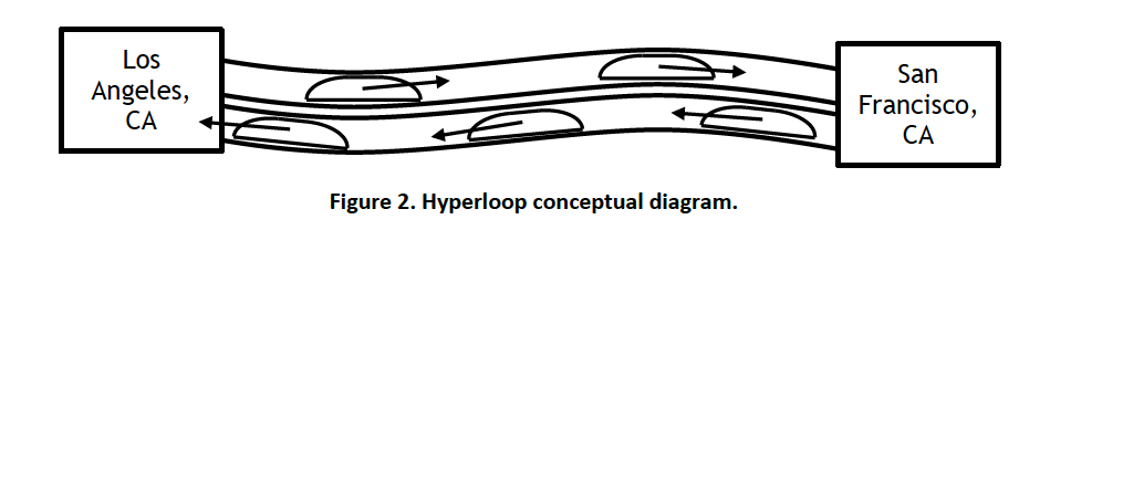 ,互联网,趋势网盘点：艾伦·马斯克震惊世界的Hyperloop宏伟蓝图