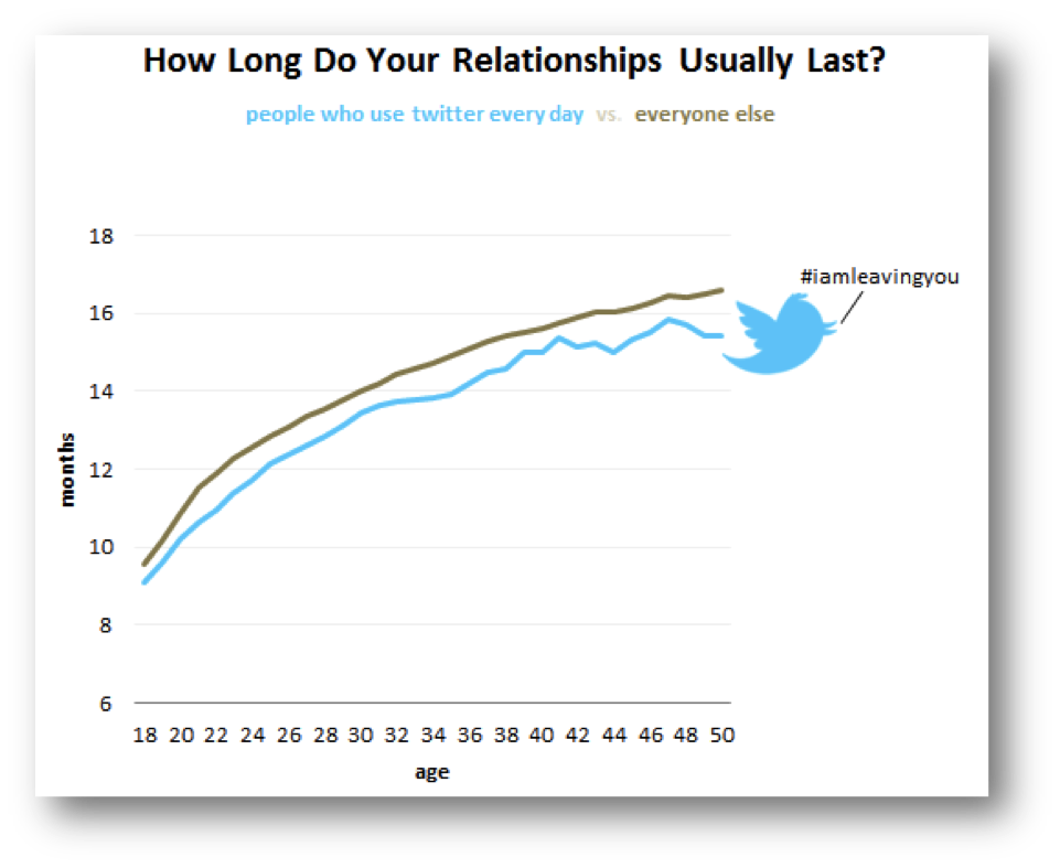 ,Twitter,企业家,从业者,内容营销六原则