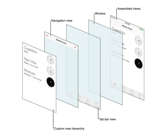 ,Google,Apple,平板电脑,操作系统,是什么剥夺了开发者们的暑假？