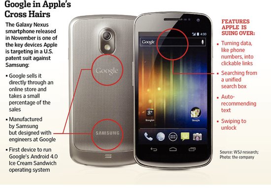 ,Google,Apple,操作系统,腾讯,智能手机,三星遭罚10亿美元的背后：苹果舞剑意在谷歌