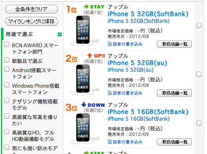 ,互联网,BCN排行榜iphone5独占前六名