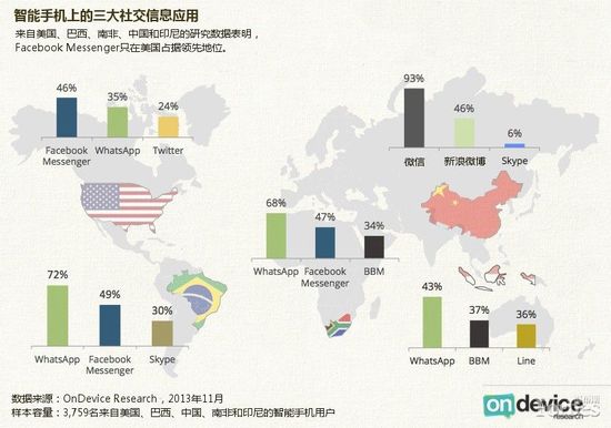,Facebook,智能手机,社交网络,社交信息应用们，你们到底要闹哪样？