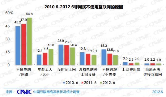 第30次互联网报告：网民规模