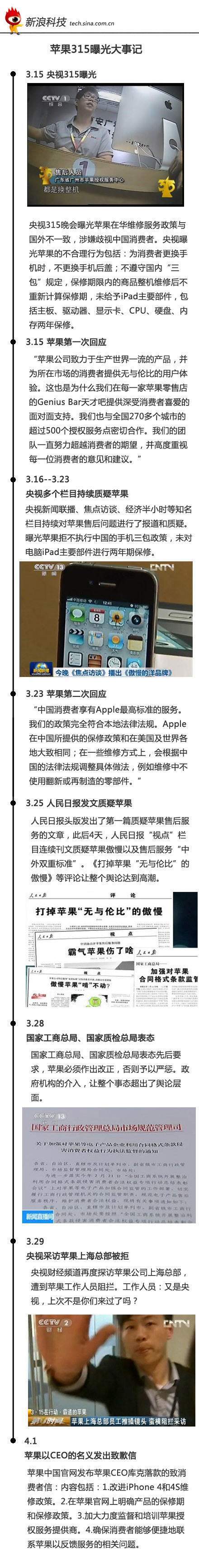 ,Apple,新浪,苹果CEO致歉背后：向中国市场“屈服”
