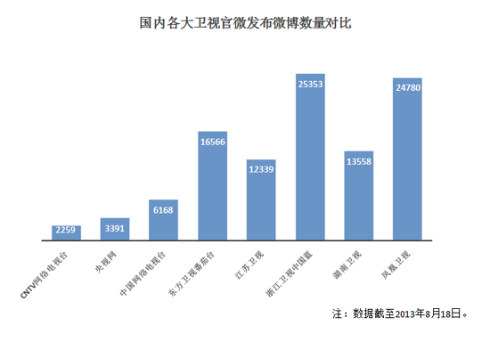 ,新媒体,电子商务,新浪,智能电视,网络视频,网媒论坛,央视的“末日黄昏”：节目内容、推广方式、收入增长暮气沉沉