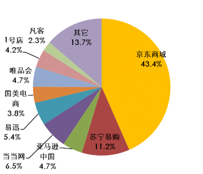 ,百度,马云,周鸿祎,B2C,并购重组,阿里巴巴,中国互联网须擅用资本正能量