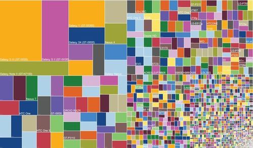 ,互联网,支离破碎：图解2013年Android系统现状