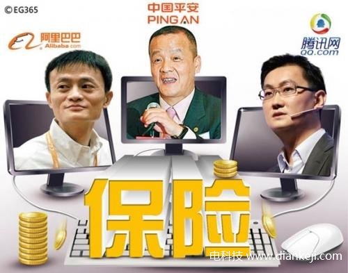 ,互联网金融,阿里巴巴,电子商务,腾讯,互联网金融:拨开石子吃蛋糕