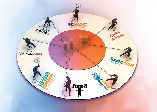 ,电子商务,阿里巴巴,新浪,腾讯,电商竞争新格局：平台+App软件+O2O