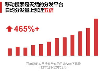 ,百度,移动应用,搜索引擎,并购重组,奇虎,2013百度世界大会前瞻：李彦宏要憋一个“大招”