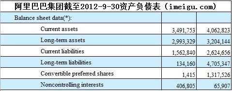 ,阿里巴巴,Yahoo,上市交易,并购重组,百度,电子商务,阿里巴巴手握50亿美刀
