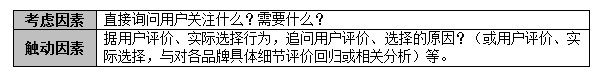 ,互联网,用户需求你找到了吗？