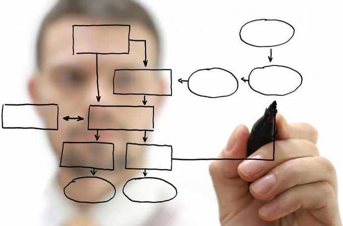 ,企业家,网络服务,新浪,企业社会化并非伪命题：回归用户需求最重要