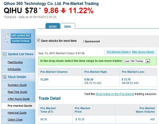 ,搜狐,腾讯,奇虎,张朝阳,腾讯战略投资搜狗 刺激搜狐股市涨10% 入股后张朝阳王小川职位不变