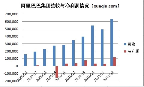 ,阿里巴巴,Yahoo,上市交易,并购重组,百度,电子商务,阿里巴巴手握50亿美刀