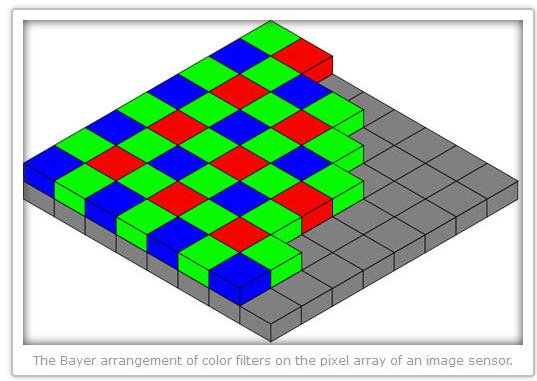 ,互联网,彩色数字图像过滤器发明人拜尔去世 享年83岁
