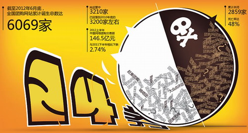 ,创业者,管理层,投资人,团购特卖,24券被撕破了一角：沦为创业者与投资人的角斗场