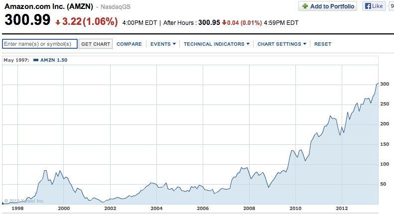 ,Amazon,并购重组,趋势网盘点:伟大的杰夫·贝佐斯的前世今生