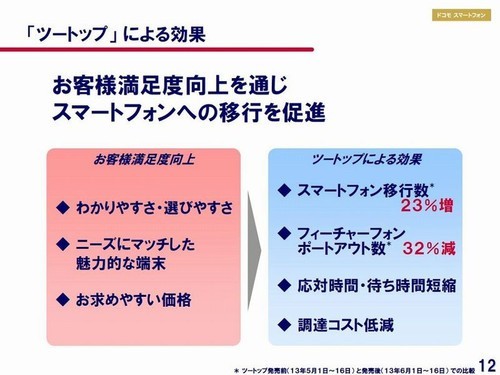 ,即时通讯,智能手机,Apple,日本手机那些事:iPhone 5s首次入驻DoCoMo
