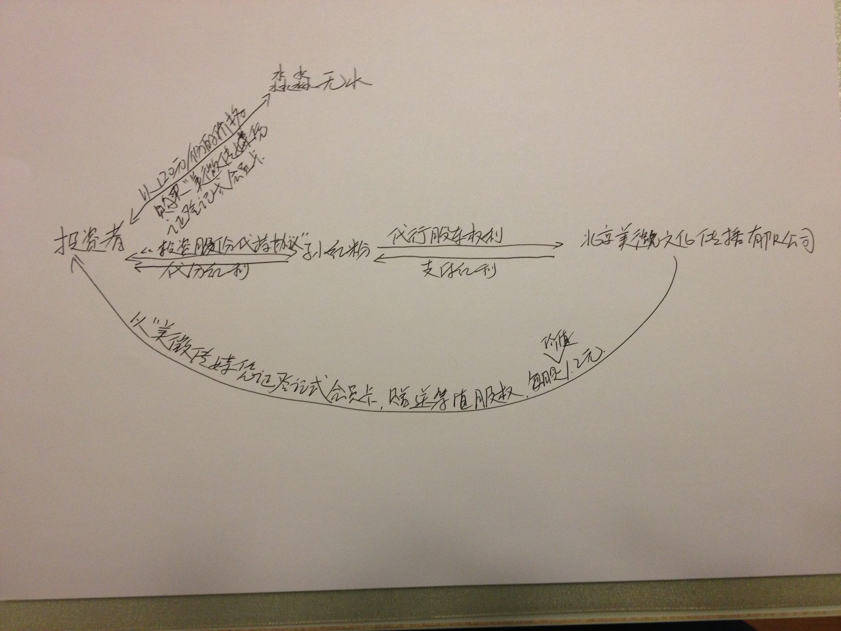 ,投资人,粉丝,淘宝也能卖股权?