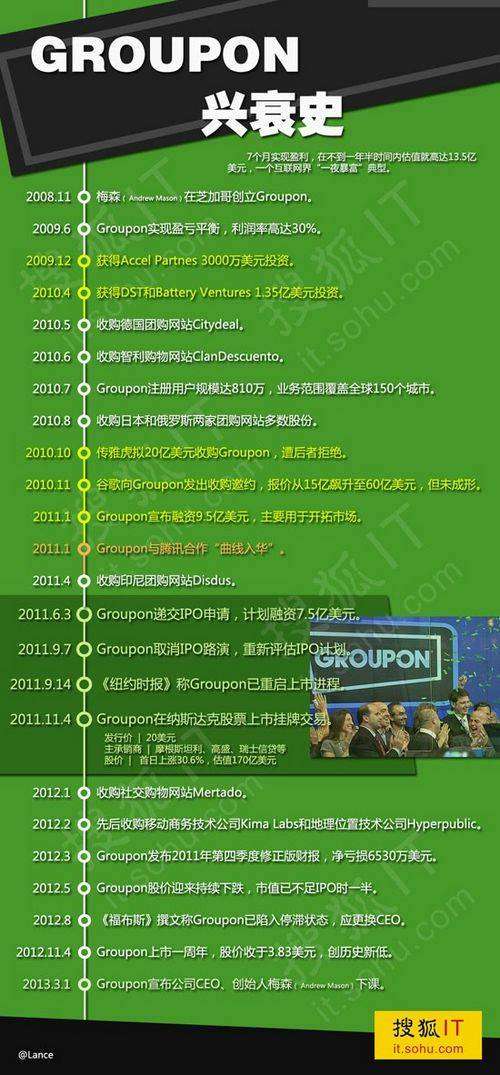 ,经理人,投资人,上市交易,创业者,Groupon解雇梅森内情：董事会需要替罪羊