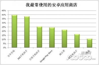 ,浏览器,移动互联网,百度,奇虎,Google,并购重组,移动互联网入口争夺战，才刚刚开始